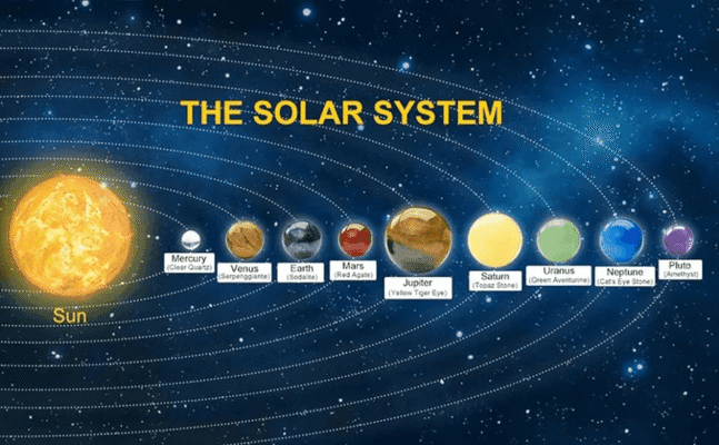 9Pcs Planet Gemstones Crystal Box Specimen Set Bulk 1