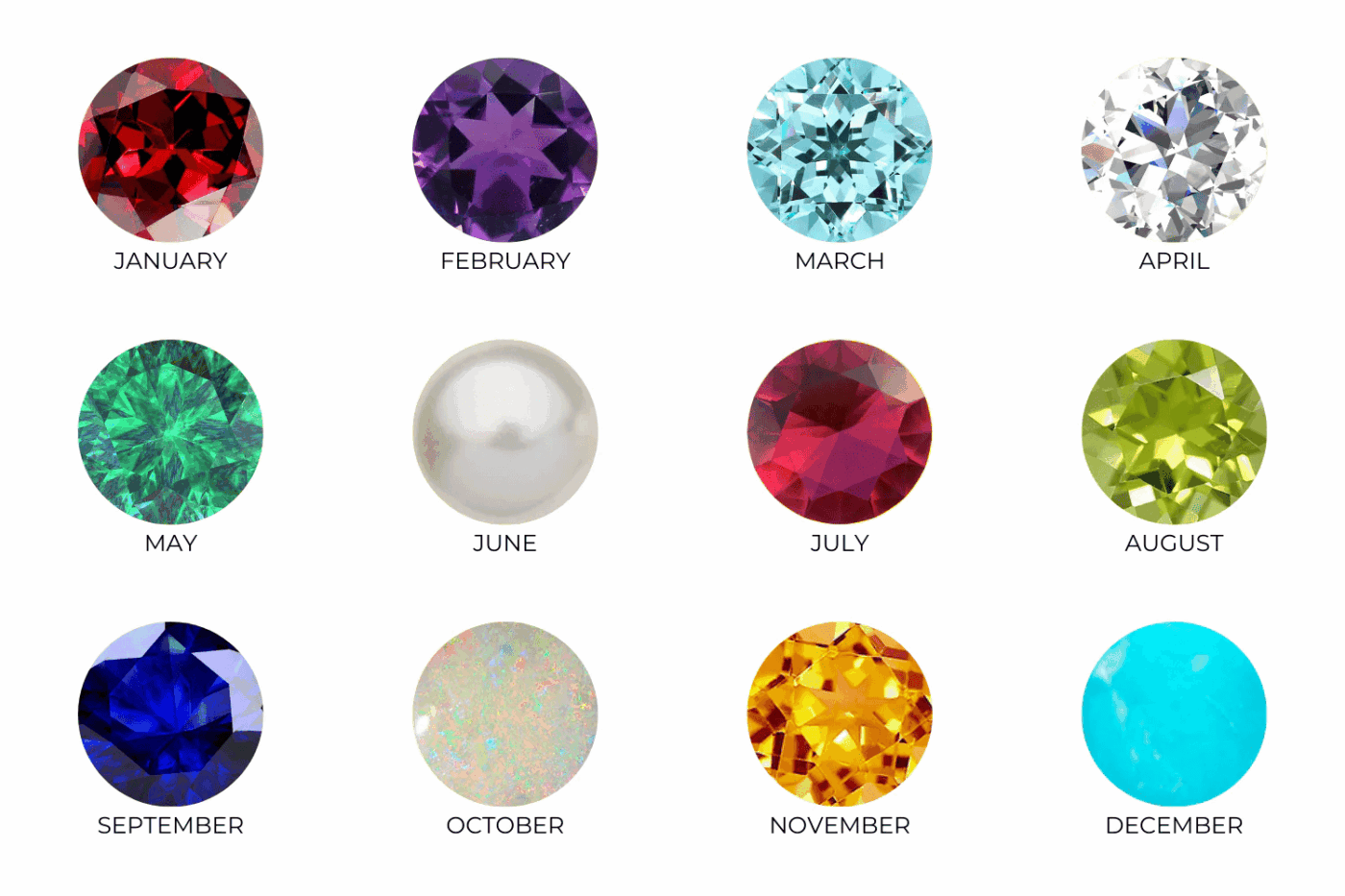 Birthstones by Months