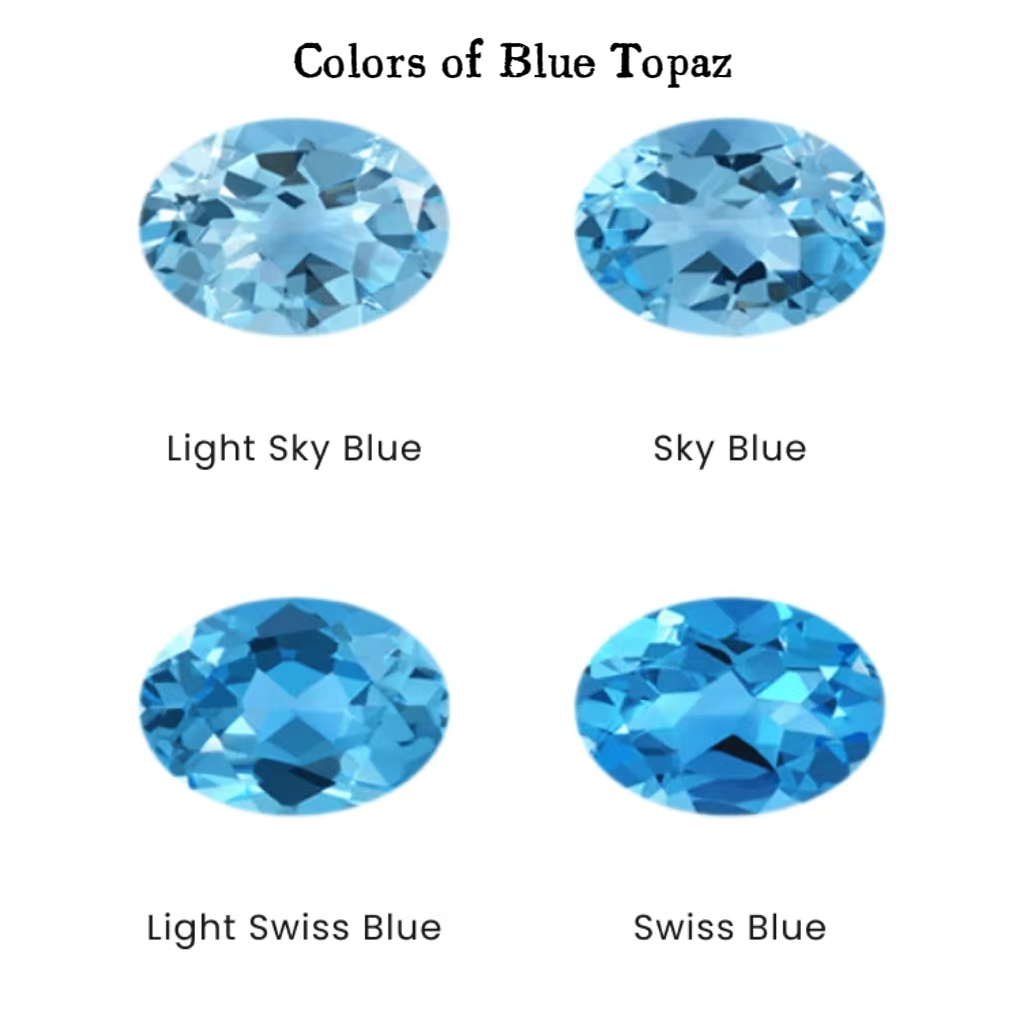 blue topaz Birthstones by Month Chart