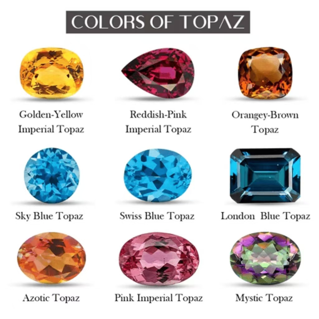 topaz Birthstones by Month Chart